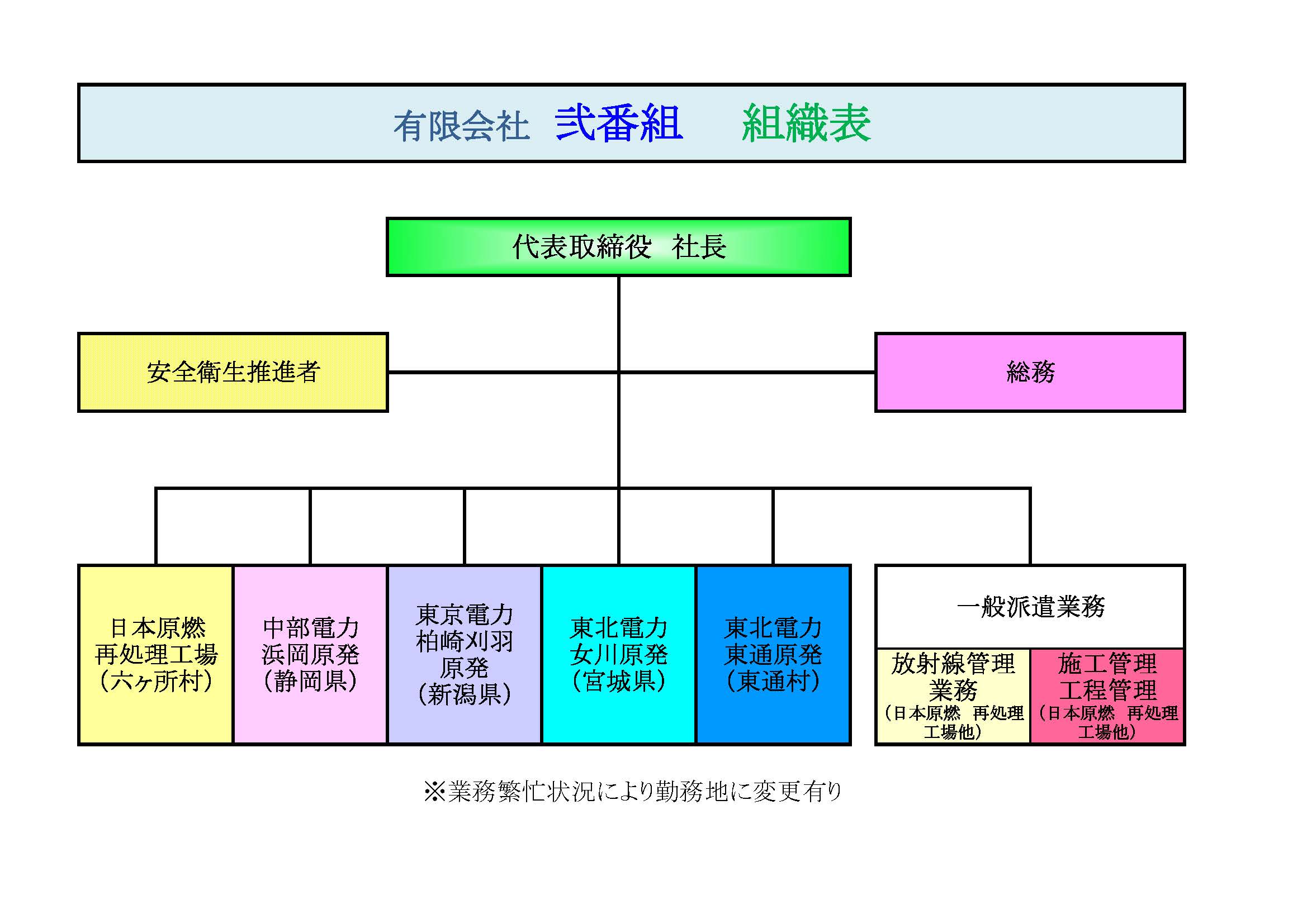 組織表